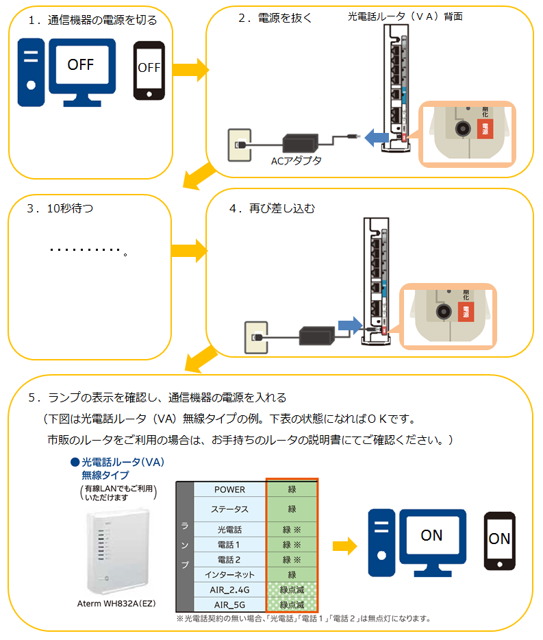 光ネット＞無線LAN（Wi-Fi）が切れたり不安定な... | よくあるご質問 | 光ファイバー、インターネット接続サービスのメガ・エッグ（MEGA  EGG）