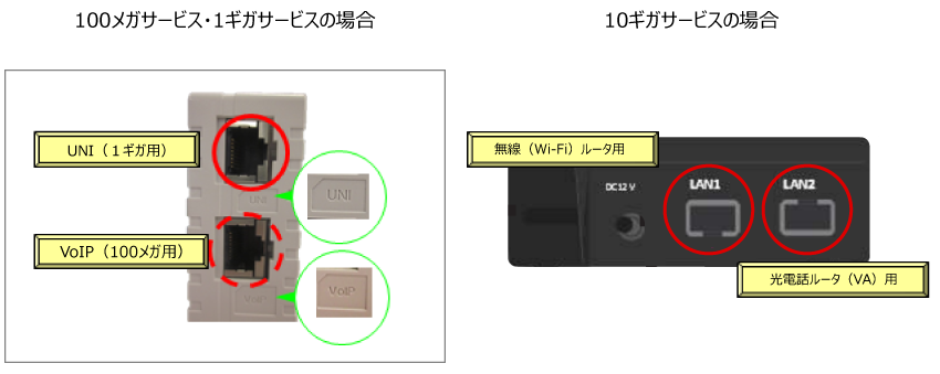 ONUポート